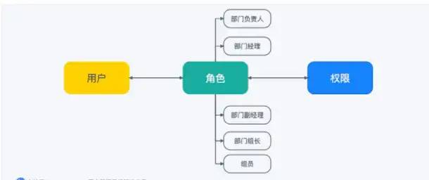 rbac1