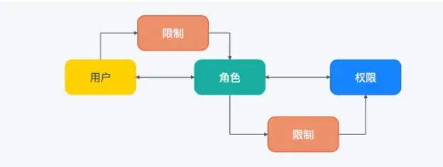 RBAC2