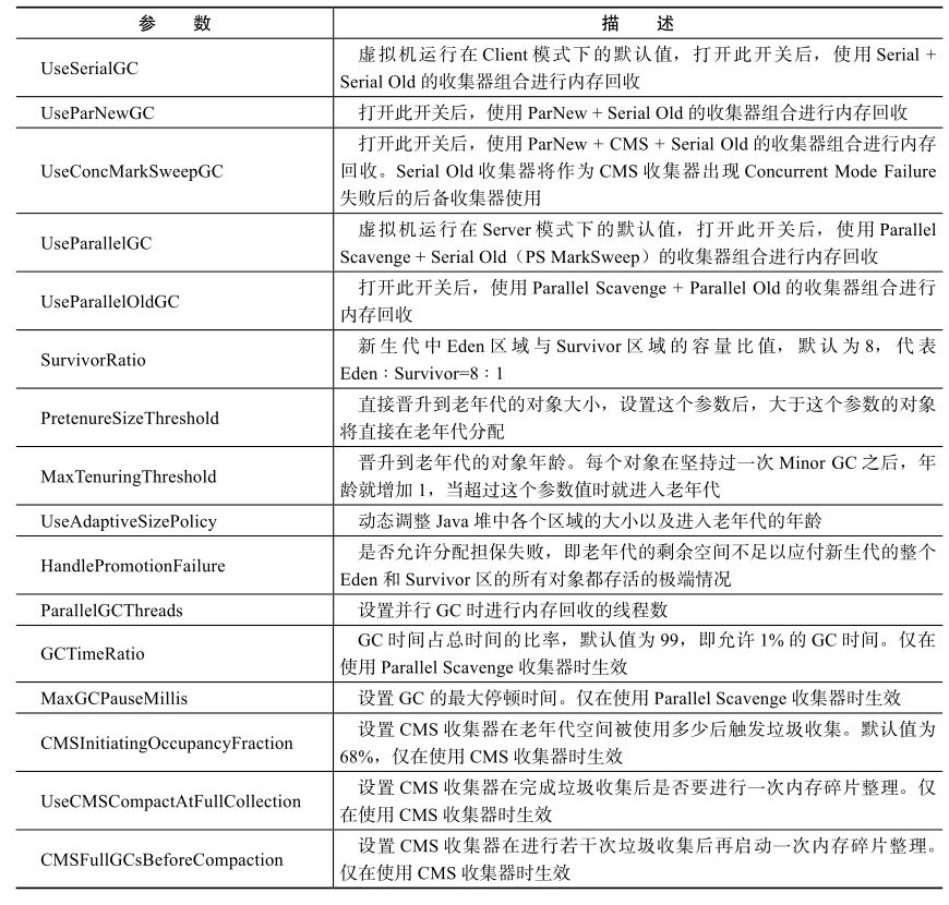 gc参数总结