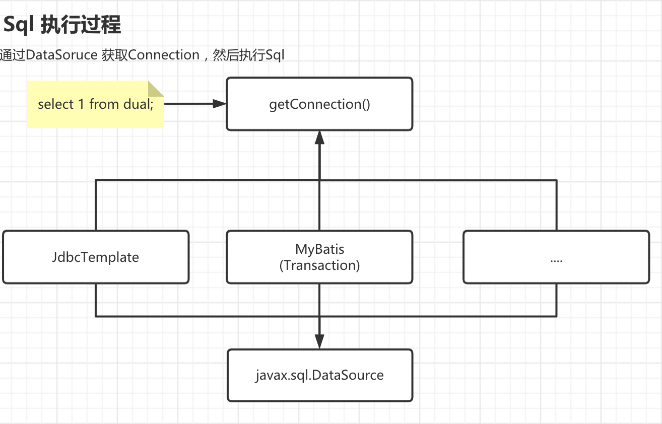 spring动态数据源